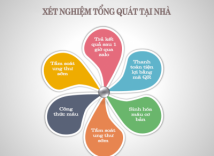 XÉT NGHIỆM TỔNG QUÁT TẠI NHÀ - TẦM SOÁT UNG THƯ